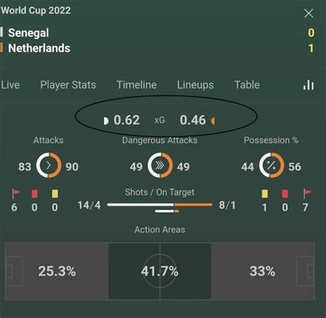 bet365 in play stats